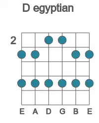 Guitar scale for egyptian in position 2